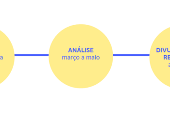 Aberto edital para financiamento de projetos culturais de valorização da ancestralidade e narrativas regionais