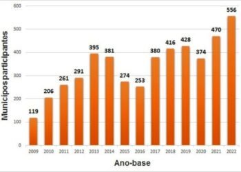 Número de municípios habilitados no ICMS Esportivo bate novo recorde em Minas