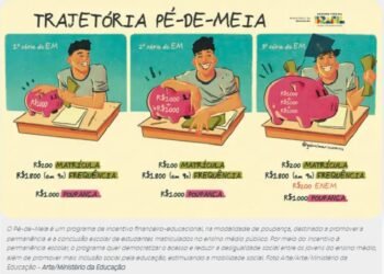 Estudantes começam a receber primeira parcela do Programa Pé-de-Meia