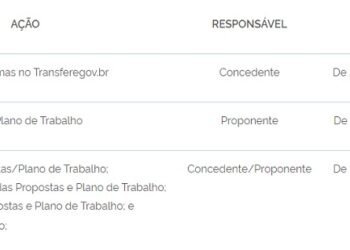 Divulgado segundo cronograma para execução das emendas individuais com finalidade definida – RP6 – orçamento 2024