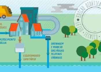 Municípios têm até 30 de agosto para preencherem dados no Sistema Nacional de Saneamento Básico
