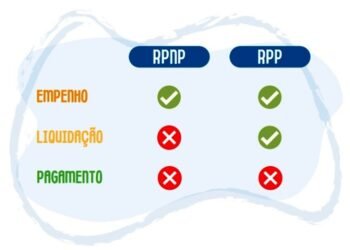 Secretaria de Saúde disponibiliza material sobre orçamento público