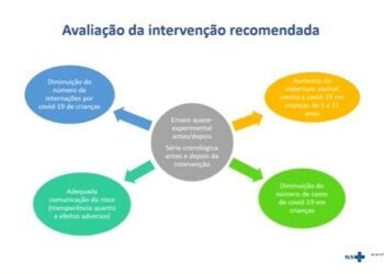 Abertas as inscrições para o Programa de Epidemiologia para Gestores de Saúde – PCE 2025