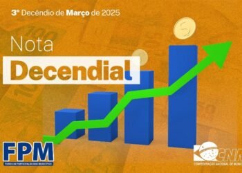Terceiro decêndio do FPM de março será creditado nesta sexta (28/3)