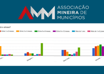 Pesquisa da AMM sobre falta de vacinas leva Ministério da Saúde a investigar logística em Minas Gerais