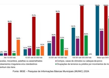 IGBE publica pesquisa de informações básicas municipais com dados e estatísticas dos municípios mineiros