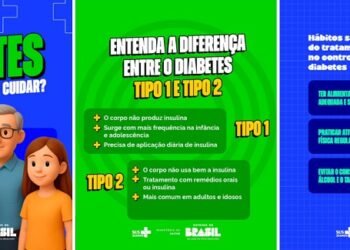 O diabetes é uma doença crônica e exige atenção e cuidado contínuos