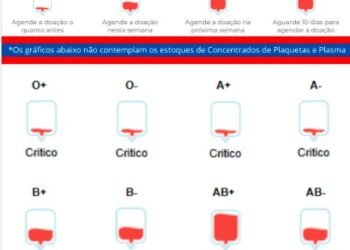 Hemominas faz apelo por doadores de sangue após fortes chuvas em Juiz de Fora e região