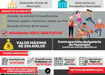 Publicado edital da Lei de Incentivo ao Esporte para os municípios de Minas Gerais