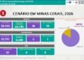 Alerta – Boletim Epidemiológico de Monitoramento registra 30.089casos de Dengue, Chikungunya e Zika no Estado